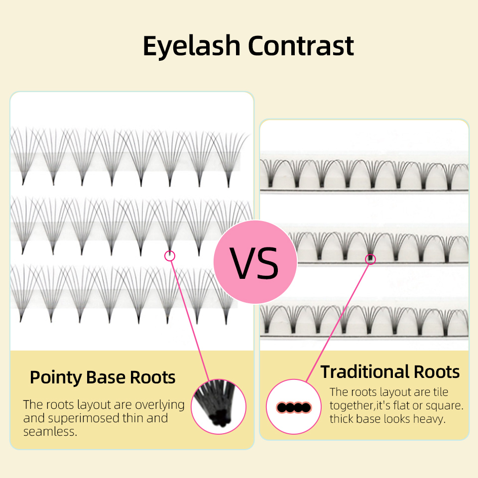 Lashprofessor XL Tray 3D 4D 5D - Eyelash Extension Russian incelemesi ve fiyatı