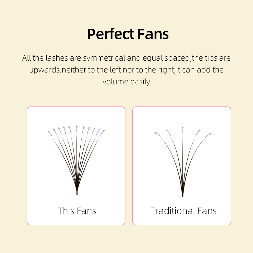 Lashprofessor XL Tray 3D 4D 5D - Eyelash Extension Russian incelemesi ve fiyatı