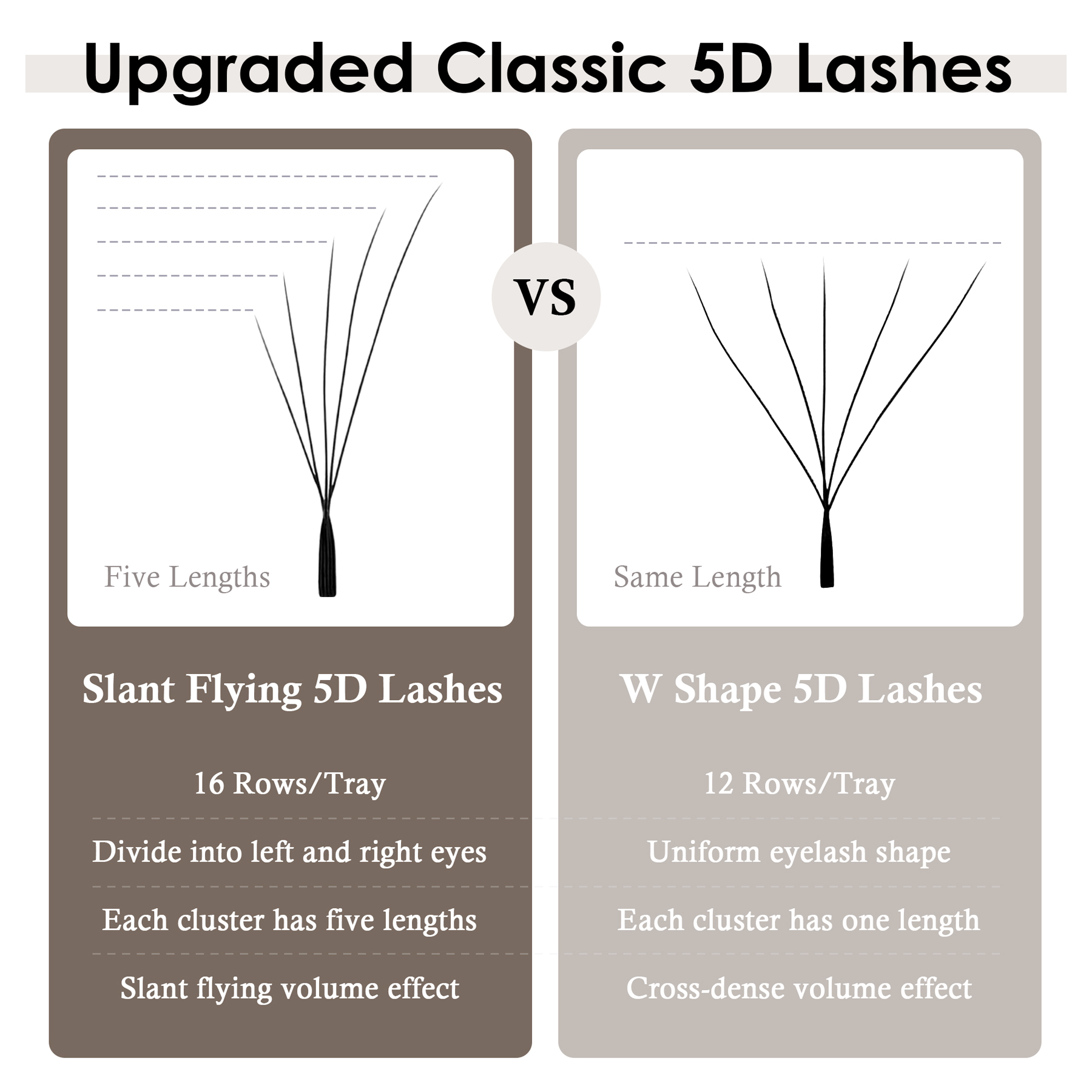 SEEDEW Fox 5D Kirpik Uzatma W- - Eyelash Extension Fox Eye incelemesi ve fiyatı